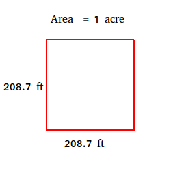 Atlantische Oceaan Lada voor How Big is an Acre? Definition and Examples