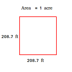 Акр сколько метров квадратных