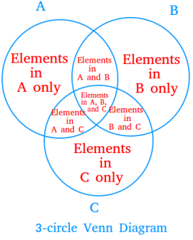 circl equation maker circl equation maker