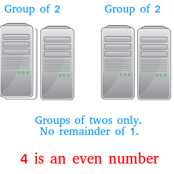 4 is an even number 4 is an even number
