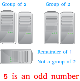 5 is an odd number 5 is an odd number