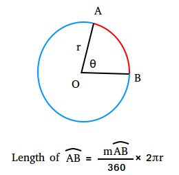 Length of a circular arc Length of a circular arc