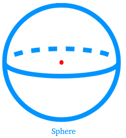 A sphere
