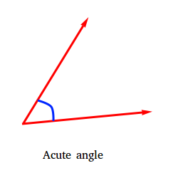 acute angle