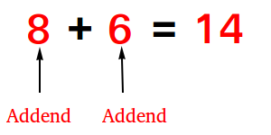 Addend