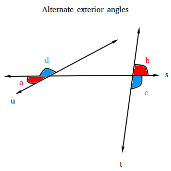 Math Dictionary Blog