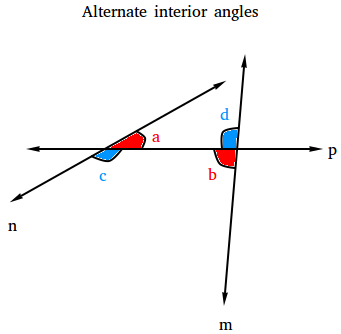 Alternate Interior Angles Definition