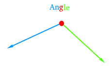 Angle
