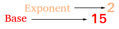 How To Identify Base Of An Exponent? Definition, Examples,