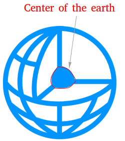 Center of the earth called core