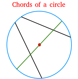 Chords of a circle Chords of a circle