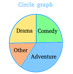 Circle graph Circle graph