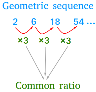 Common ratio of a geometric sequence Common ratio of a geometric sequence