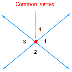 Common vertex
