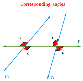 Corresponding angles Corresponding angles