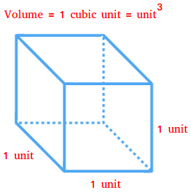 Cubic unit