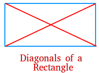Diagonals of a rectangle