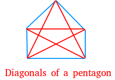 Diagonals of a polygon
