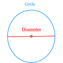 What does diameter mean online
