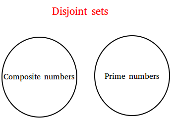 Disjoint sets