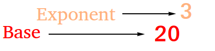What is an Exponent ? Definition and Examples