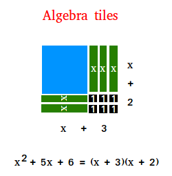 Factor using algebra tiles Factor using algebra tiles