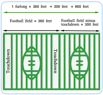 Football field