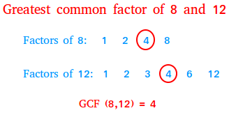 Definition of Greatest Common Factor