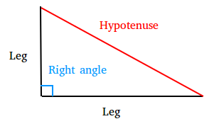 Hypotenuse
