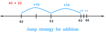 Jump strategy for addition