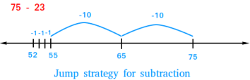 Jump strategy for subtraction Jump strategy for subtraction