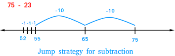 Jump strategy for subtraction