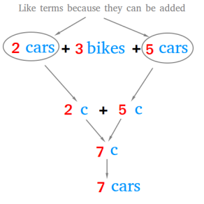 definition of like terms math