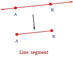 Line Segment (Definition, Symbol, Formula, Examples)