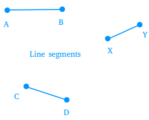 Line Segment (Definition, Symbol, Formula, Examples)