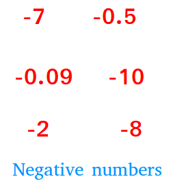 negative numbers maths definition