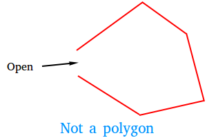 This plane figure is not a polygon since it is open