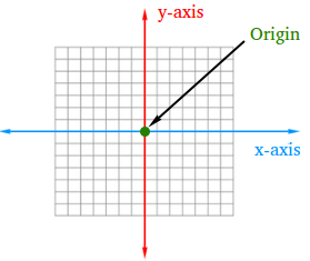 Meaning of Origin in Maths - Why is it Important?