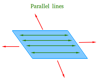 Intersecting Lines - Definition, Examples, Meaning