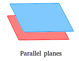 Parallel planes