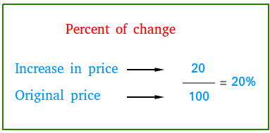 Percent of change