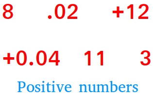 What is a positive Number Definition and Examples