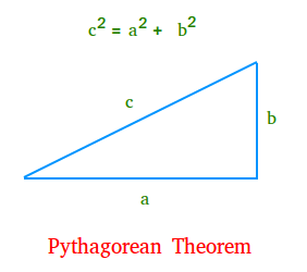 who created the pythagorean theorem