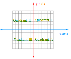 quadrants definition