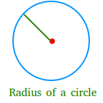 Radius of a circle