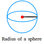 Radius of a sphere