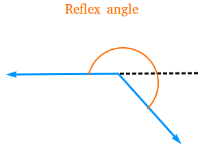 Reflex Angle - Definition and Examples