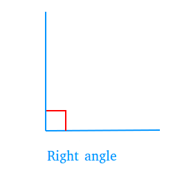 Right Angle - Definition and Examples