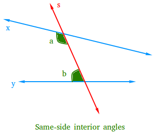 Same side interior angles