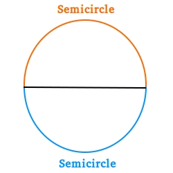 Semicircle Semicircle